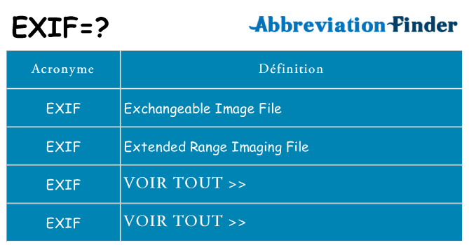 Ce que signifie le sigle pour exif