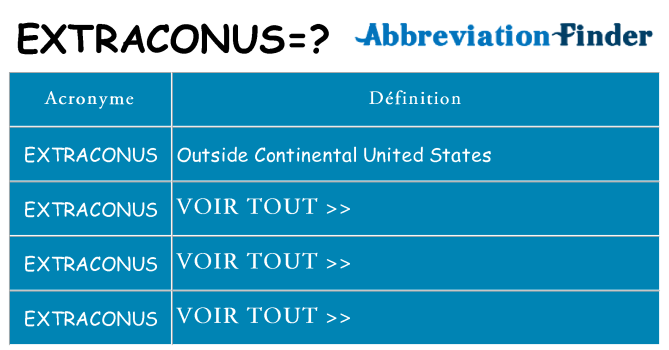 Ce que signifie le sigle pour extraconus