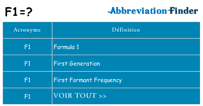 Ce que signifie le sigle pour f1
