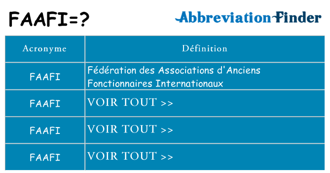Ce que signifie le sigle pour faafi