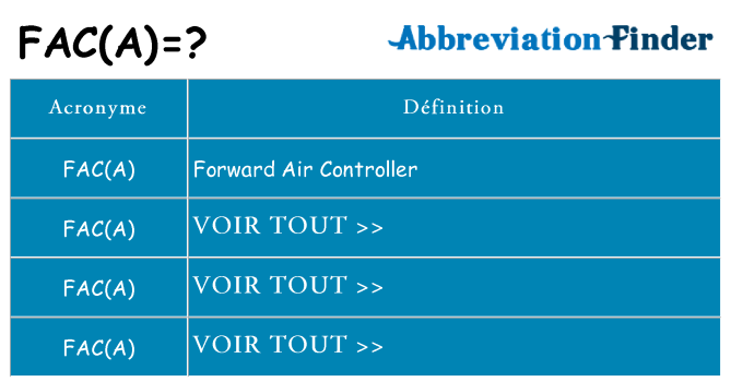 Ce que signifie le sigle pour faca