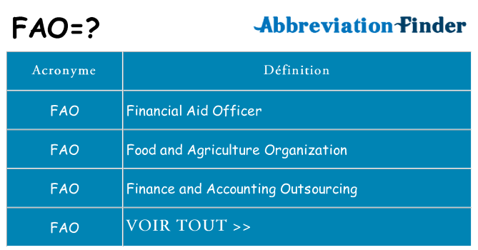 Ce que signifie le sigle pour fao