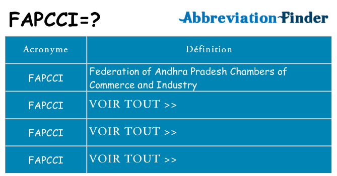Ce que signifie le sigle pour fapcci
