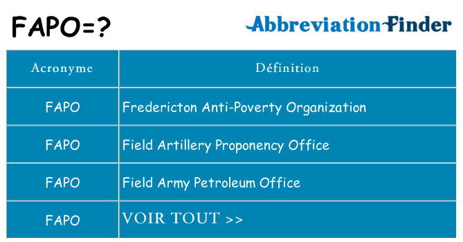 Ce que signifie le sigle pour fapo