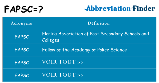 Ce que signifie le sigle pour fapsc
