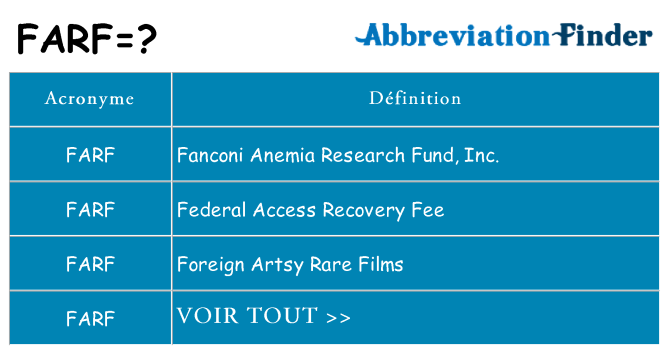 Ce que signifie le sigle pour farf