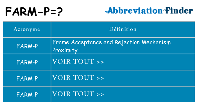 Ce que signifie le sigle pour farm-p