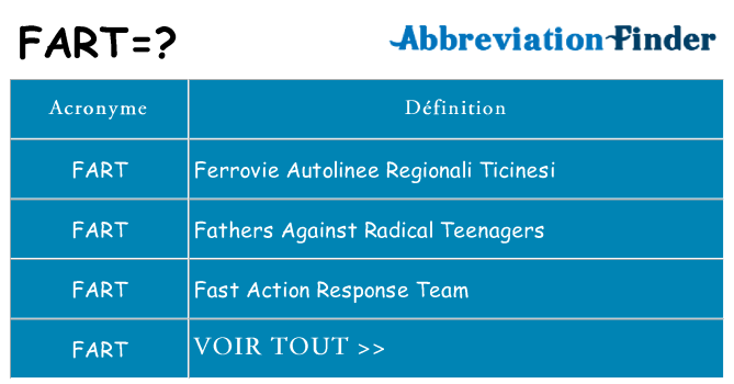 Ce que signifie le sigle pour fart