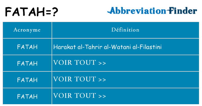 Ce que signifie le sigle pour fatah