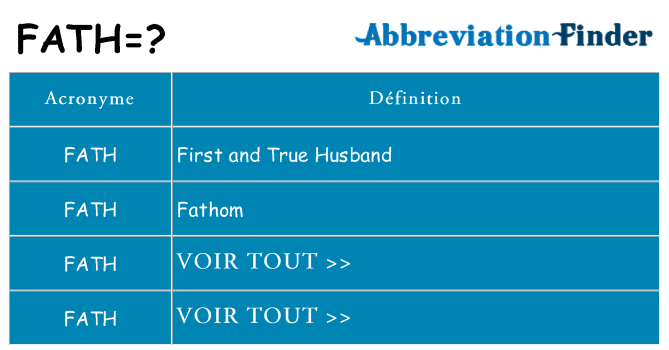 Ce que signifie le sigle pour fath