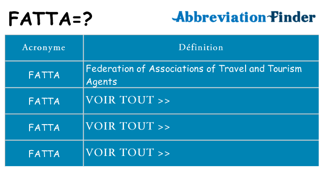 Ce que signifie le sigle pour fatta