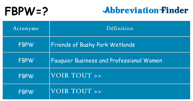 Ce que signifie le sigle pour fbpw