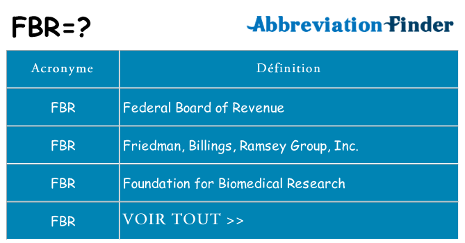 Ce que signifie le sigle pour fbr