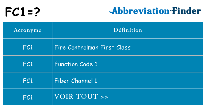 Ce que signifie le sigle pour fc1