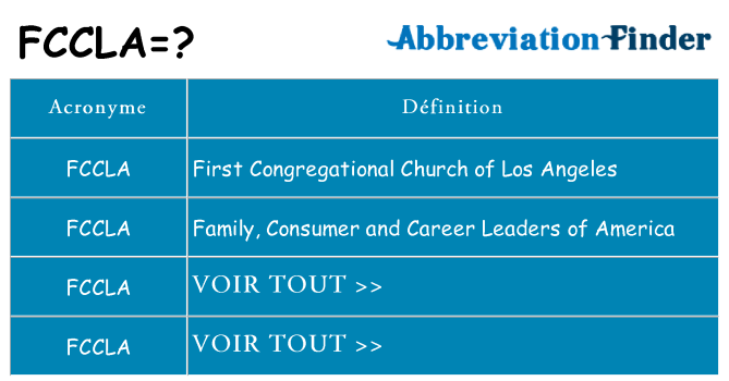 Ce que signifie le sigle pour fccla