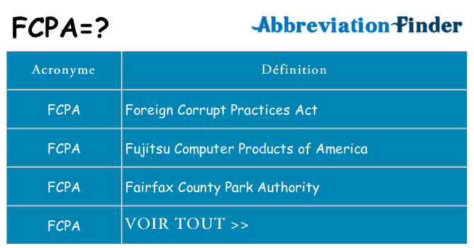 Ce que signifie le sigle pour fcpa