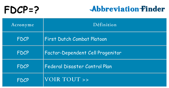 Ce que signifie le sigle pour fdcp