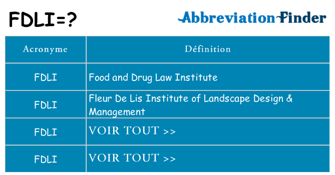 Ce que signifie le sigle pour fdli