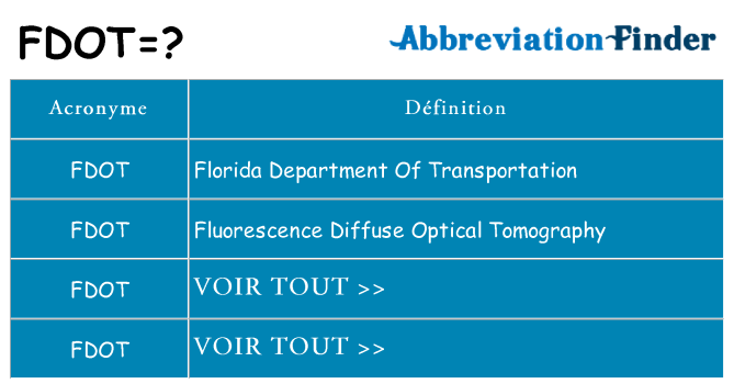 Ce que signifie le sigle pour fdot