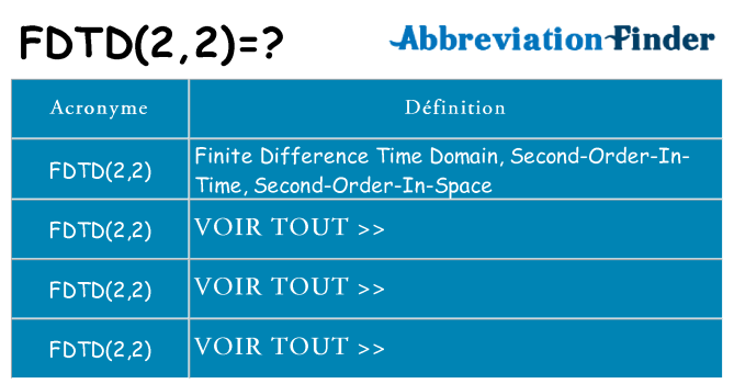 Ce que signifie le sigle pour fdtd22