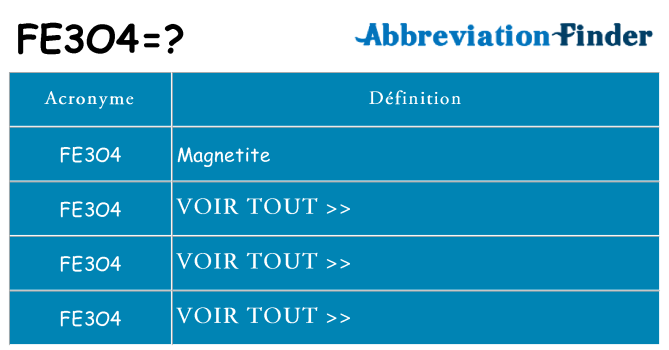 Ce que signifie le sigle pour fe3o4