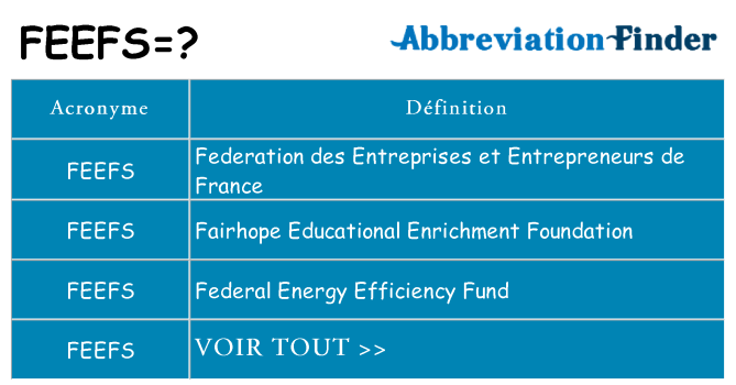 Ce que signifie le sigle pour feefs