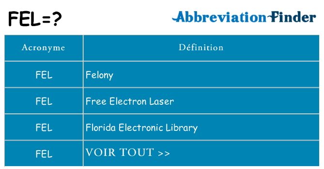 Ce que signifie le sigle pour fel