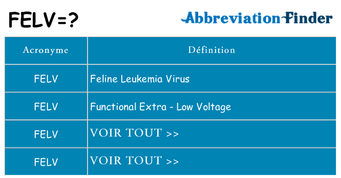 Ce que signifie le sigle pour felv
