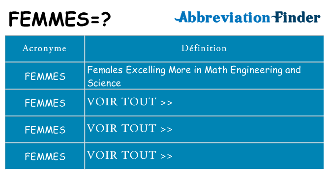 Ce que signifie le sigle pour femmes