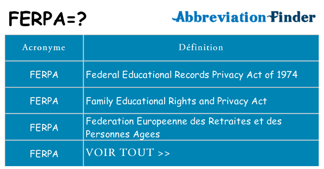 Ce que signifie le sigle pour ferpa