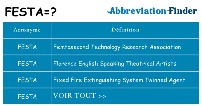 Ce que signifie le sigle pour festa