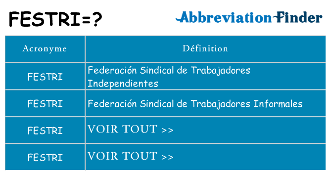 Ce que signifie le sigle pour festri