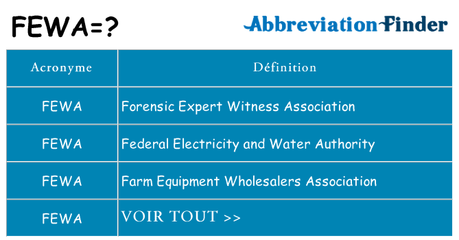 Ce que signifie le sigle pour fewa