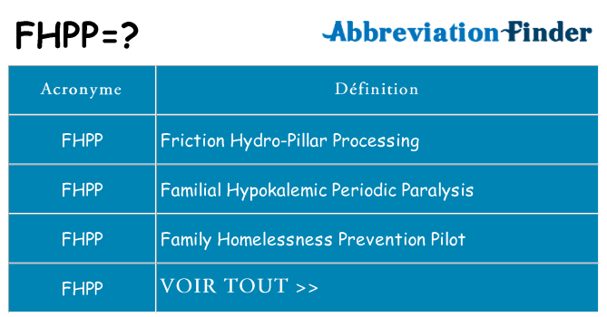 Ce que signifie le sigle pour fhpp
