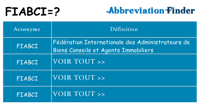 Ce que signifie le sigle pour fiabci