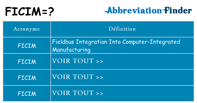 Ce que signifie le sigle pour ficim