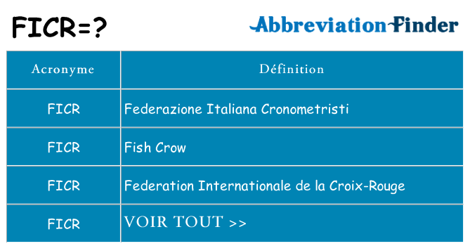 Ce que signifie le sigle pour ficr