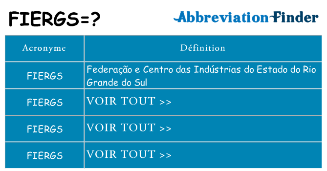 Ce que signifie le sigle pour fiergs