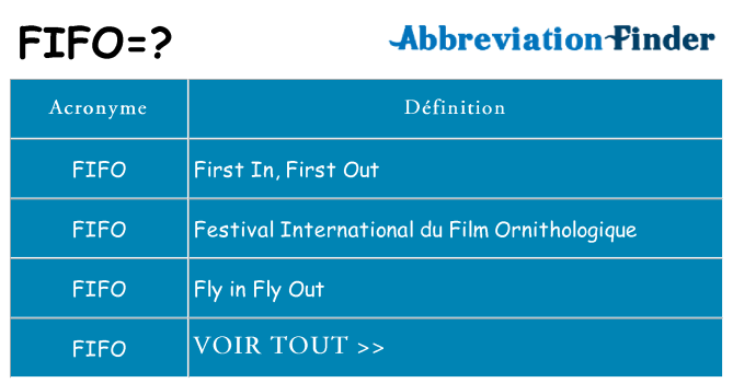 Ce que signifie le sigle pour fifo