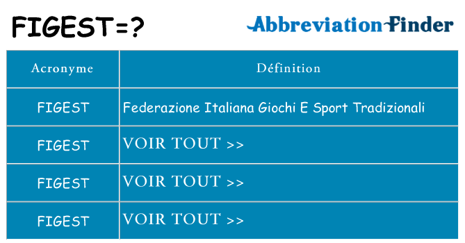 Ce que signifie le sigle pour figest