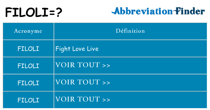 Ce que signifie le sigle pour filoli