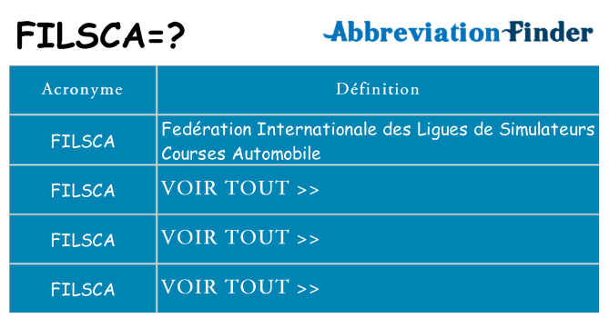 Ce que signifie le sigle pour filsca