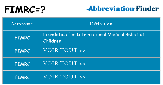 Ce que signifie le sigle pour fimrc