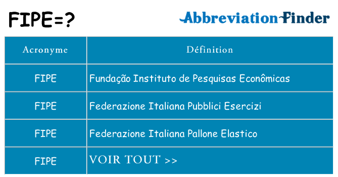 Ce que signifie le sigle pour fipe