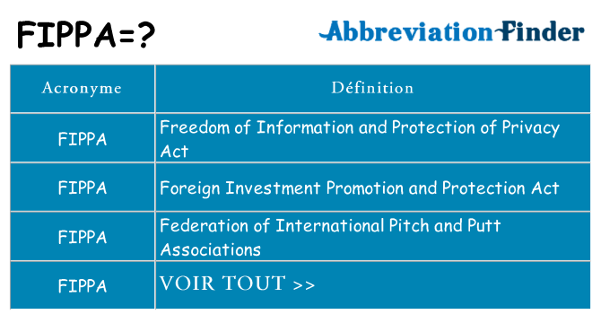 Ce que signifie le sigle pour fippa