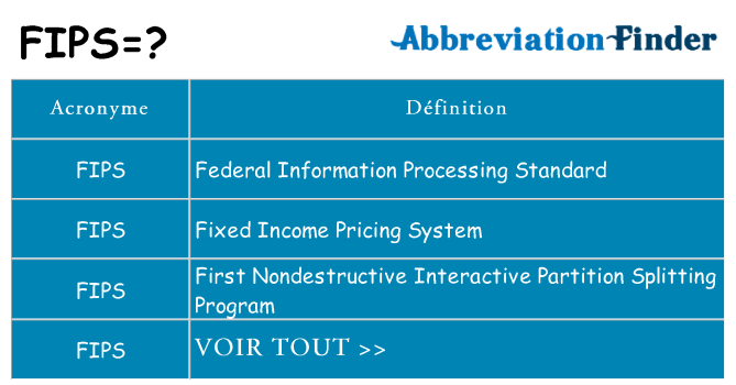 Ce que signifie le sigle pour fips
