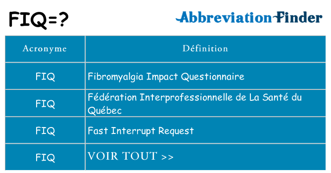 Ce que signifie le sigle pour fiq