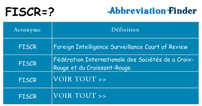 Ce que signifie le sigle pour fiscr