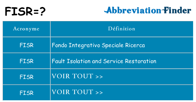 Ce que signifie le sigle pour fisr