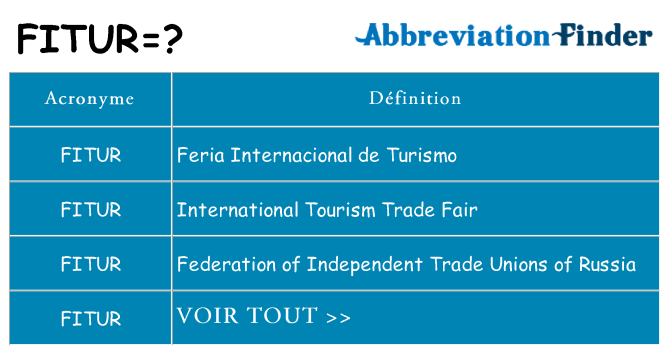Ce que signifie le sigle pour fitur